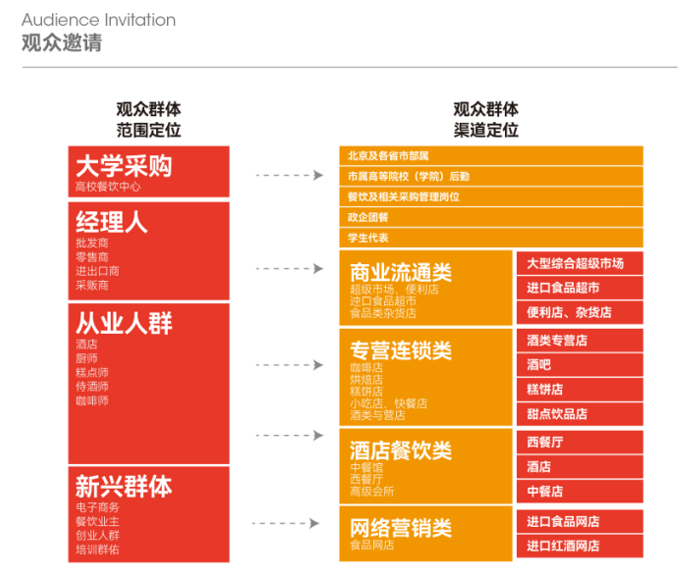 第26届高联采高校后勤餐饮博览会招商工作全面启动插图18
