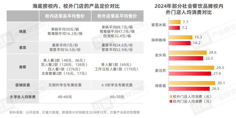 《中国高校餐饮研究报告2025》发布:争夺5千亿市场!高校成品牌下一个必争之地插图6 《中国高校餐饮研究报告2025》发布:争夺5千亿市场!高校成品牌下一个必争之地插图6