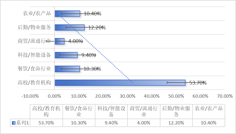 链接高校餐饮资源 第27届高联采高校后勤餐饮博览会招展启动插图9